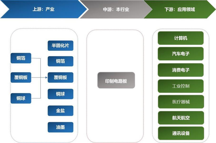 资料来源：普华有策