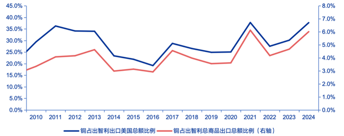 资料来源：