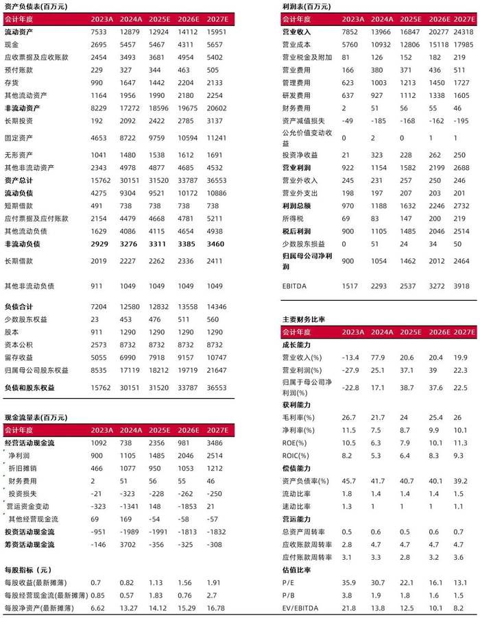 资料来源：最闻，山西证券研究所