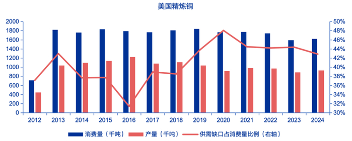 资料来源：Wind、Factset、申万宏源研究