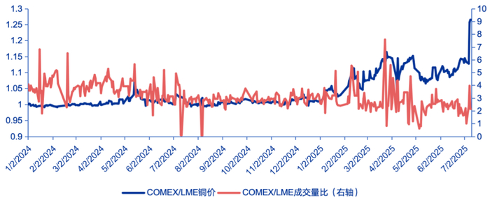 资料来源：Wind、Factset、申万宏源研究