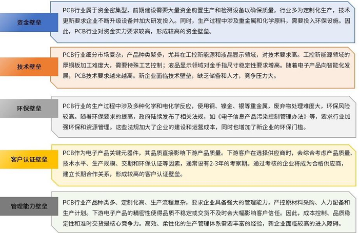 资料来源：普华有策