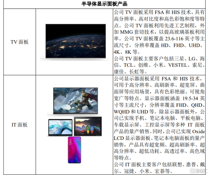 图片来源于招股书