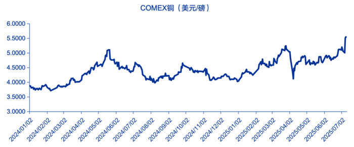 资料来源：Wind、Factset、申万宏源研究 