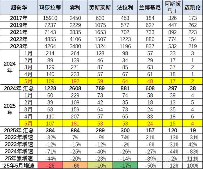 图片来源：乘联分会秘书长崔东树微信公众号