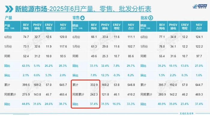 图/2025年6月新能源市场分析表