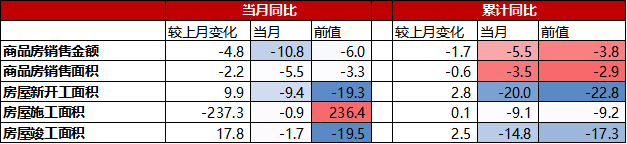 （数据来源：Wind，鑫元基金）