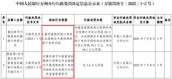 图片来源：中国人民银行重庆市分行网站