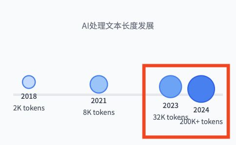 2023 与 2024 年间距过近，文字部分也存在重叠｜图片来源：Genspark