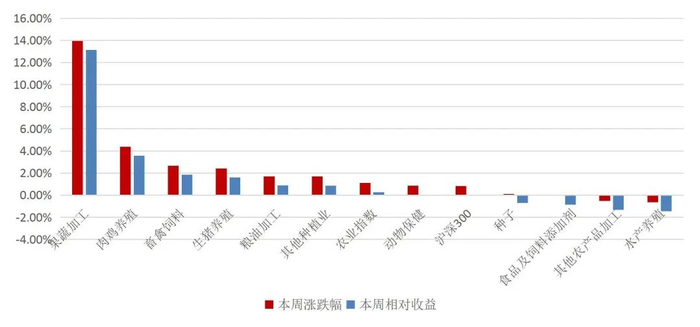 资料来源：Wind，山西证券研究所