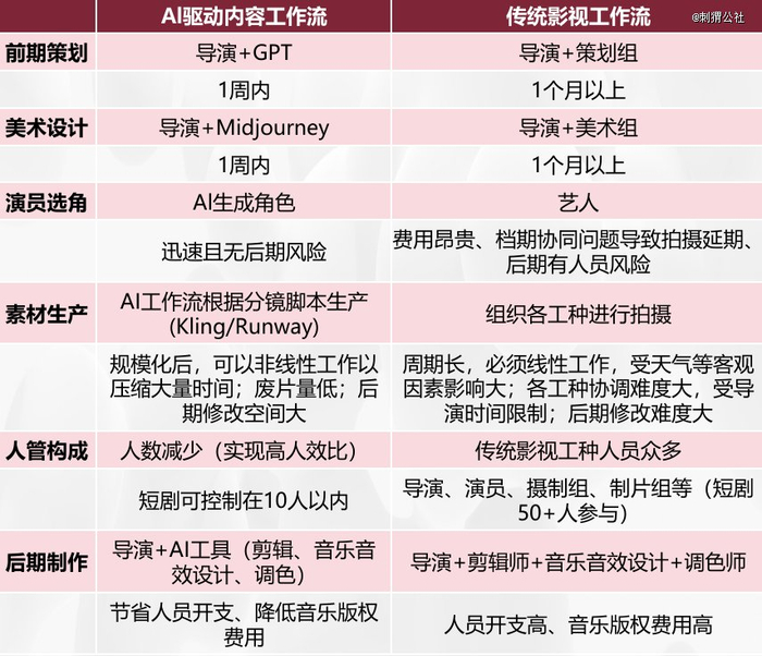 图源破晓东方《2025中国微短剧市场发展洞察报告》
