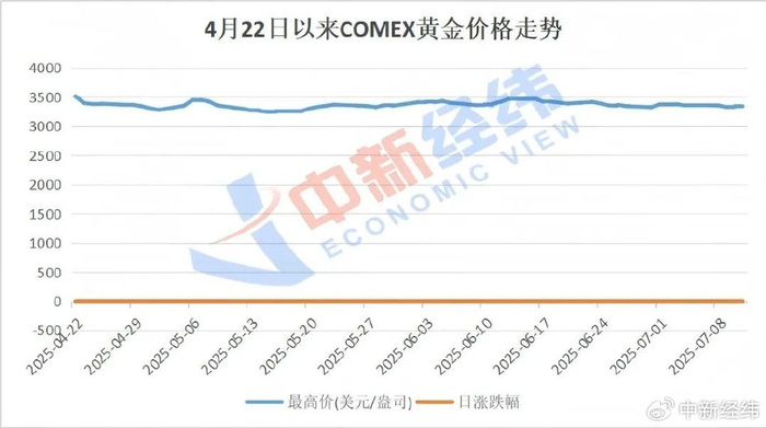 数据来源：Wind 中新经纬李自曼制图