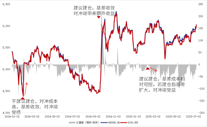 数据来源：wind，金斧子投研中心