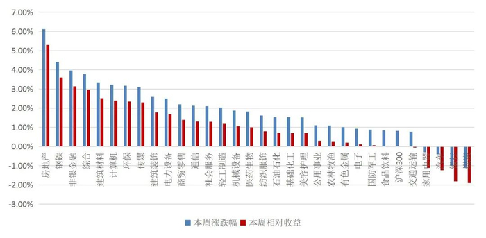 资料来源：Wind，山西证券研究所