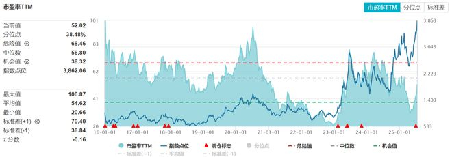 数据来源：Wind 截至：2025.07.16
