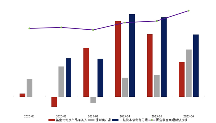 数据来源：浙商银行整理
