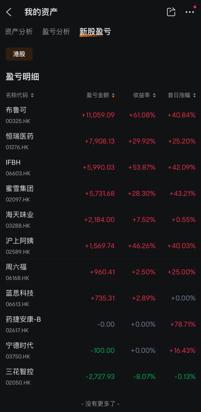 刘不思的打新收益 来源：受访者供图