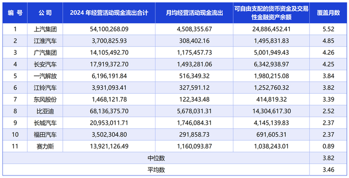 数据来源：江淮汽车公告　制表：郭新志