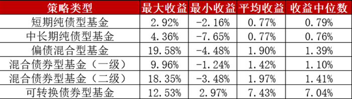 数据来源：同花顺