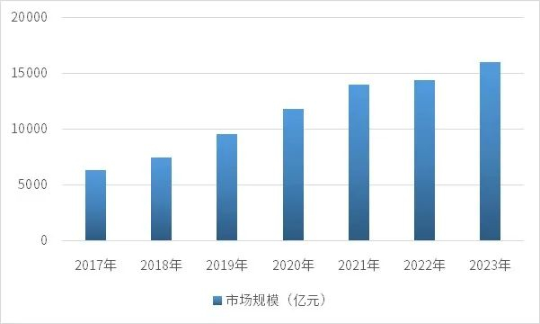资料来源：普华有策