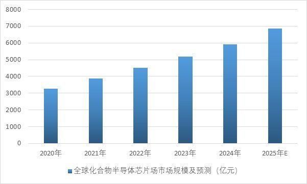 资料来源：普华有策