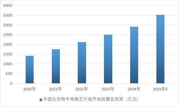 资料来源：普华有策