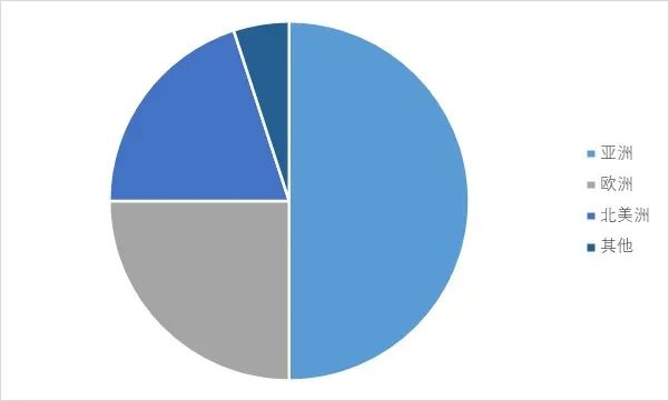 资料来源：普华有策