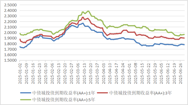 数据来源：同花顺
