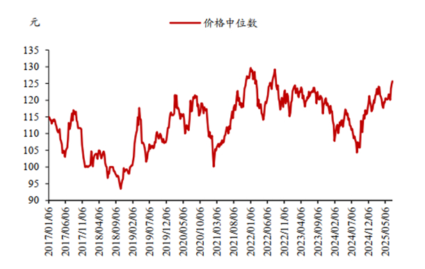 数据来源：浙商证券