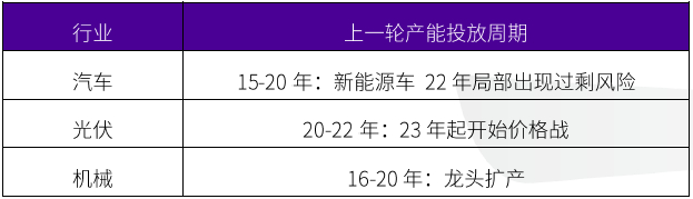 资料来源：公开资料，永安期货研究中心