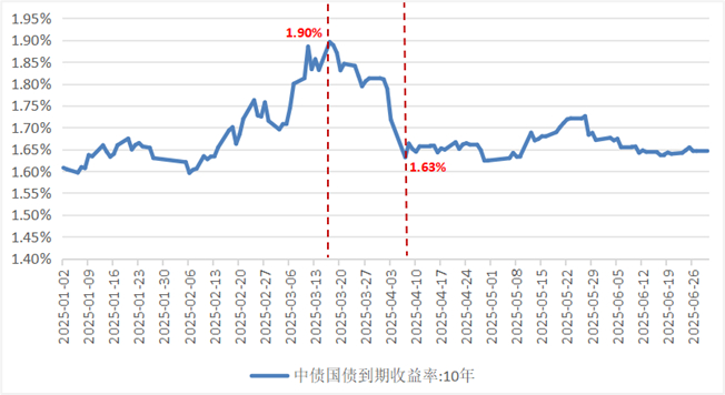 数据来源：同花顺