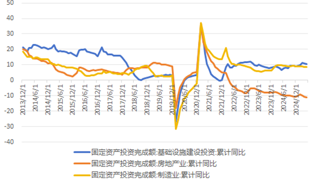资料来源：WIND，永安期货研究中心