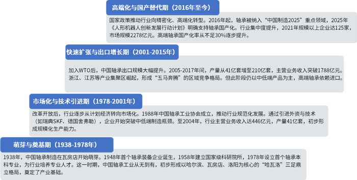 资料来源：普华有策