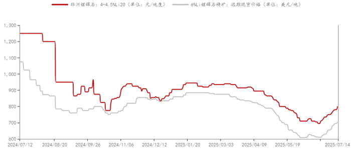资料来源：Mysteel、永安期货研究中心