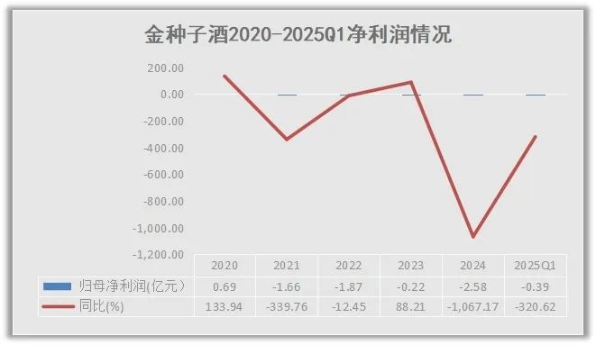 睿研制图：（数据来源公司公告）