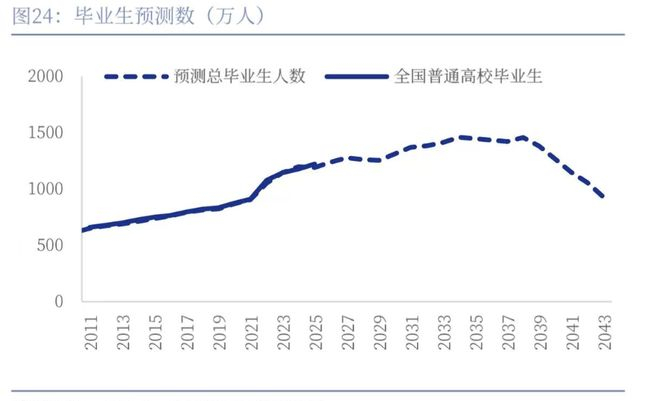  数据来源：wind、中国银河证券研究院