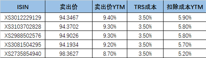 数据来源：淞港证券