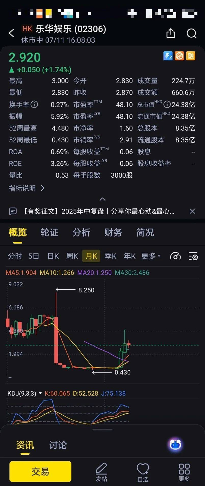 ▲乐华娱乐股价，图片来源：老虎证券