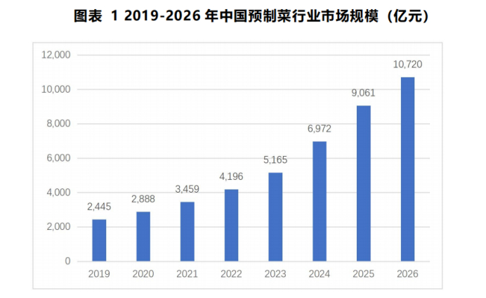 （资料来源：汉鼎智库）
