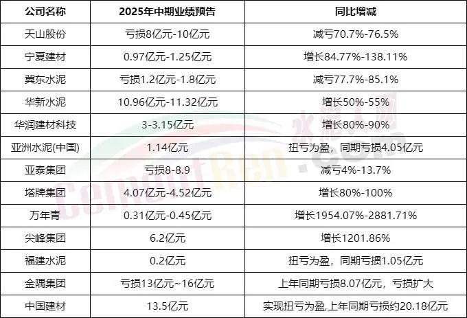数据来源：上市公司公告