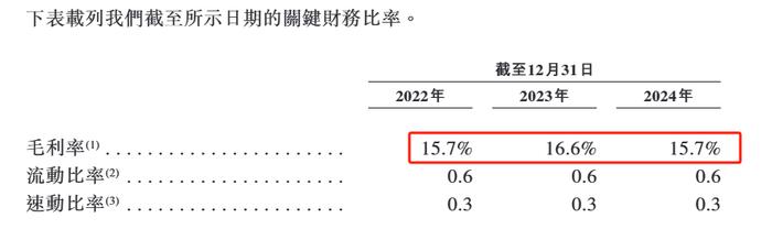 图4：凯乐士毛利率变化