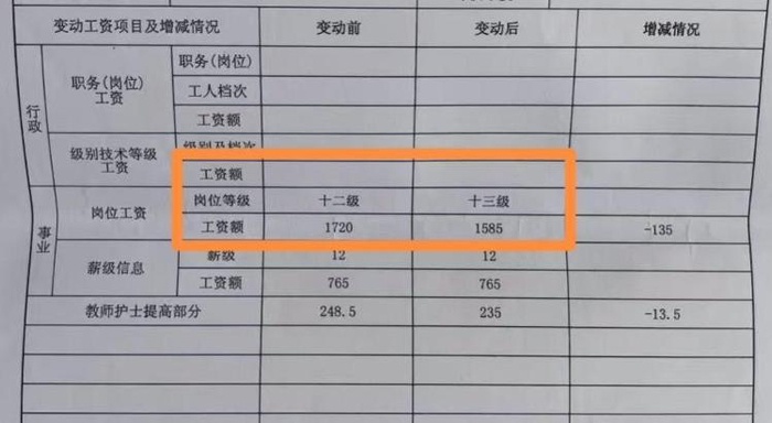 ▲韦某某岗位等级从十二级降到十三级