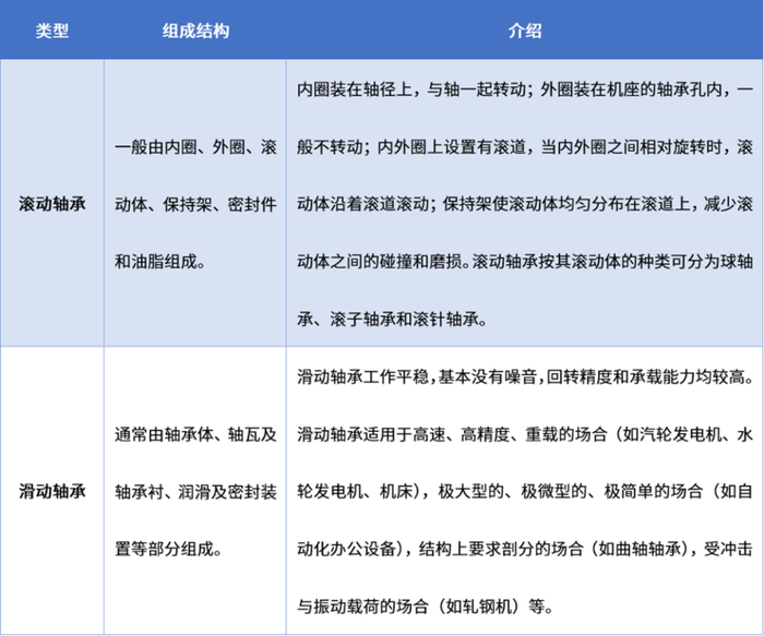 资料来源：普华有策