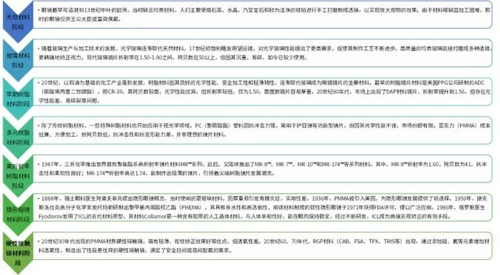 资料来源：普华有策