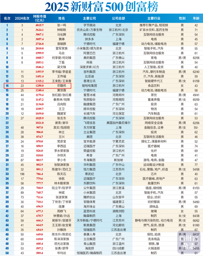 图源：新财富杂志
