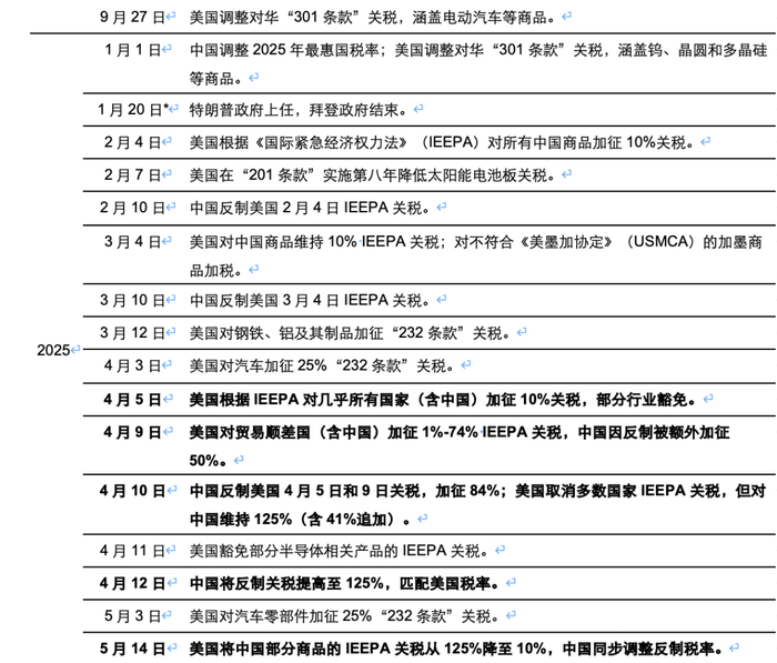 资料来源：PIIE，五矿证券研究所
