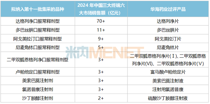来源：米内网格局数据库