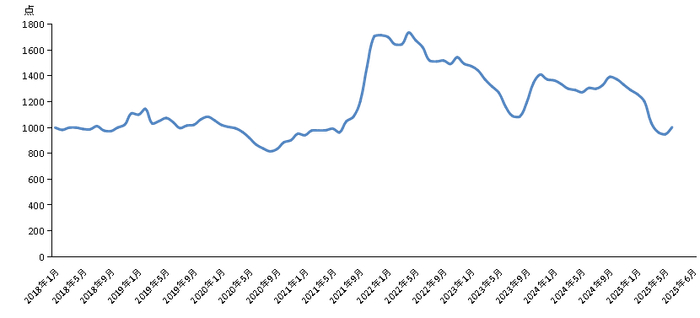 数据来源：新华财经数据库