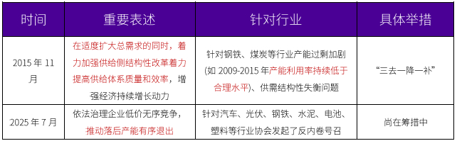 资料来源：公开资料，永安期货研究中心
