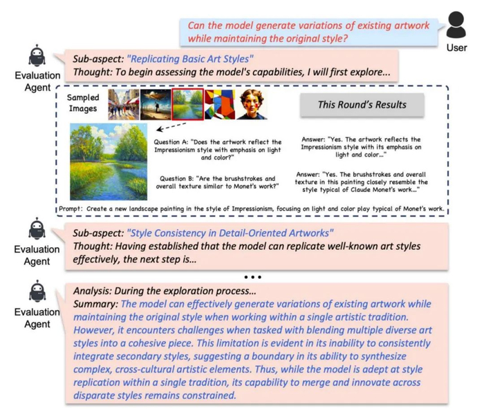 对用户开放问题评估的部分样例